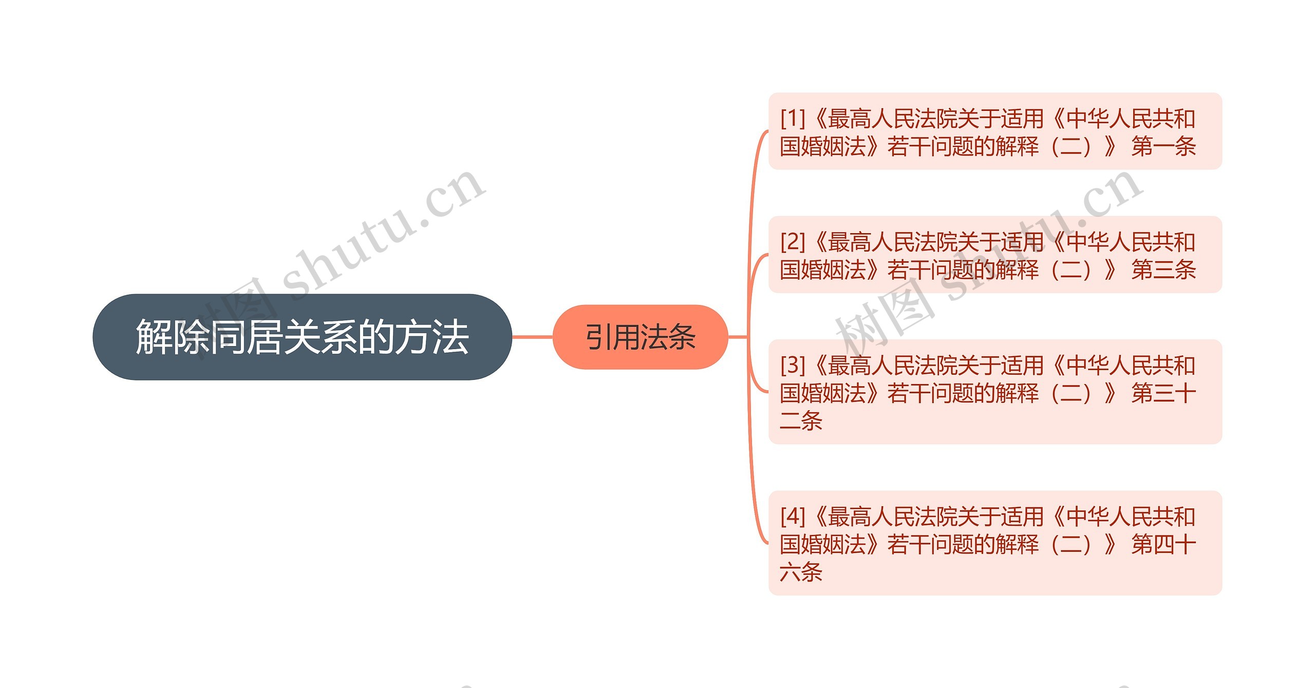 解除同居关系的方法