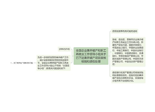 全国企业兼并破产和职工再就业工作领导小组关于已下达兼并破产项目呆帐核销和债权处理