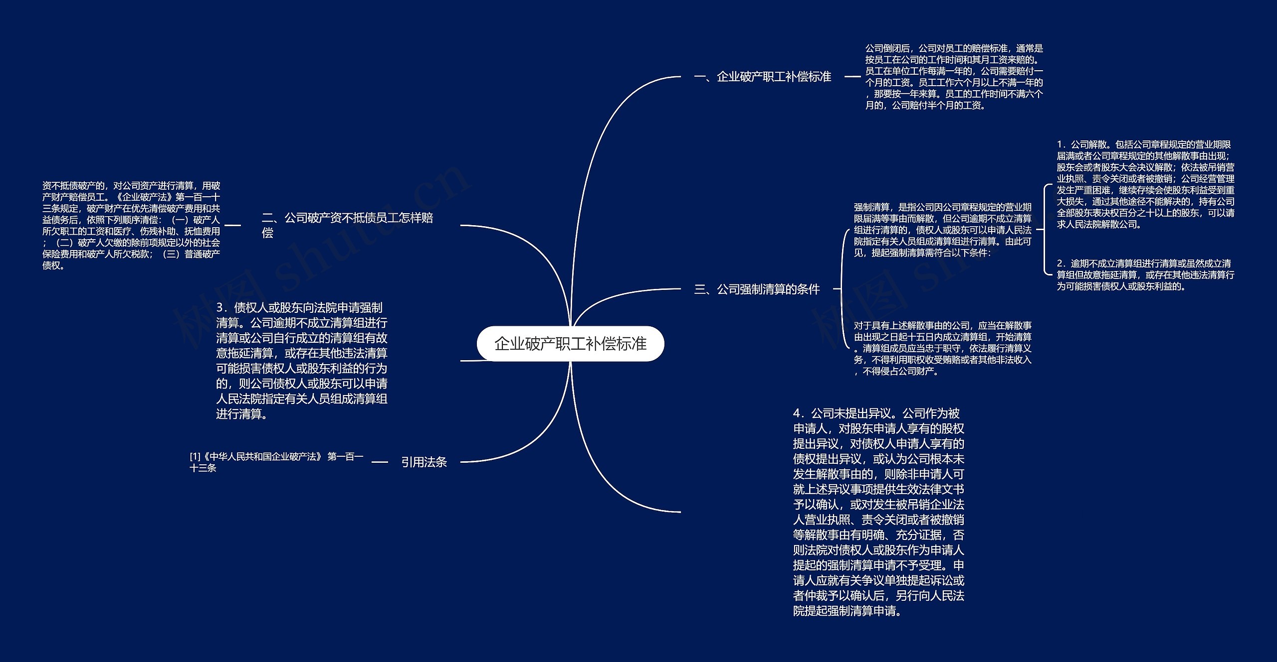 企业破产职工补偿标准思维导图