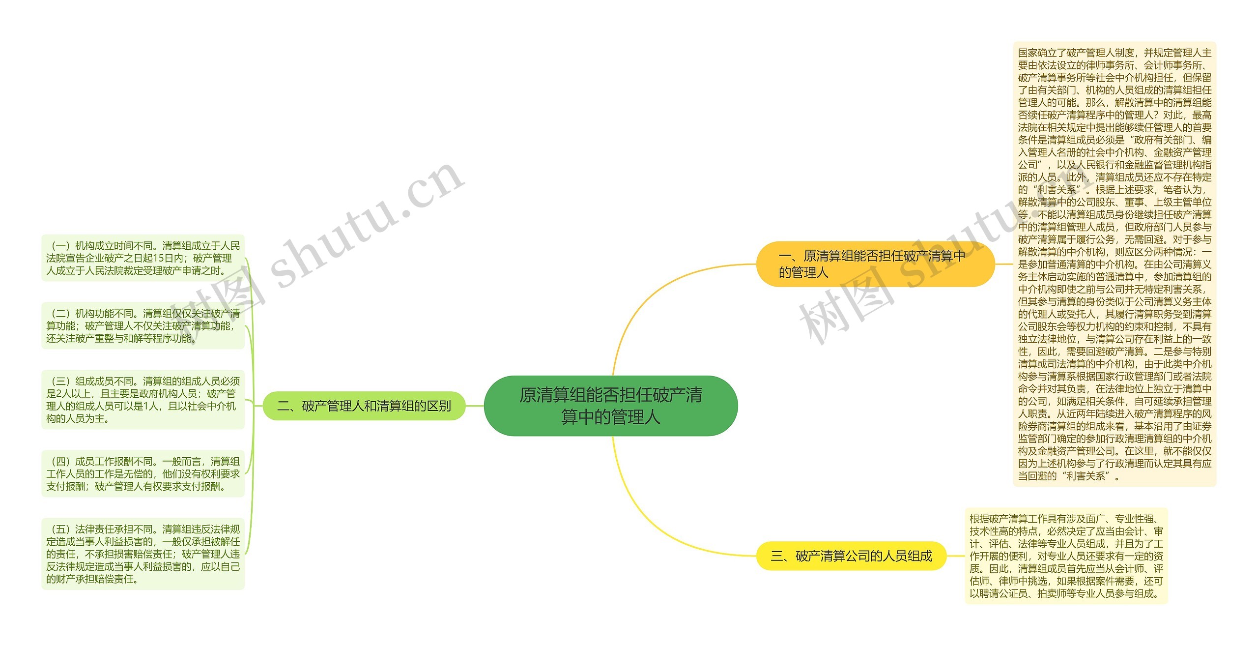 原清算组能否担任破产清算中的管理人 原清算组能否担任破产清算中的管理人