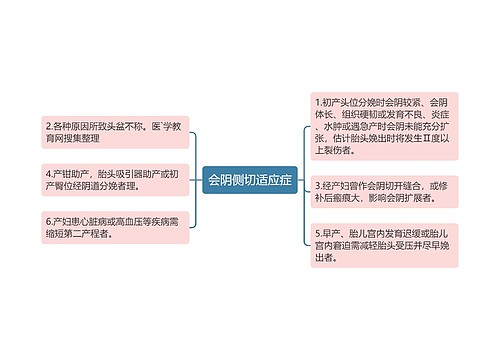 会阴侧切适应症