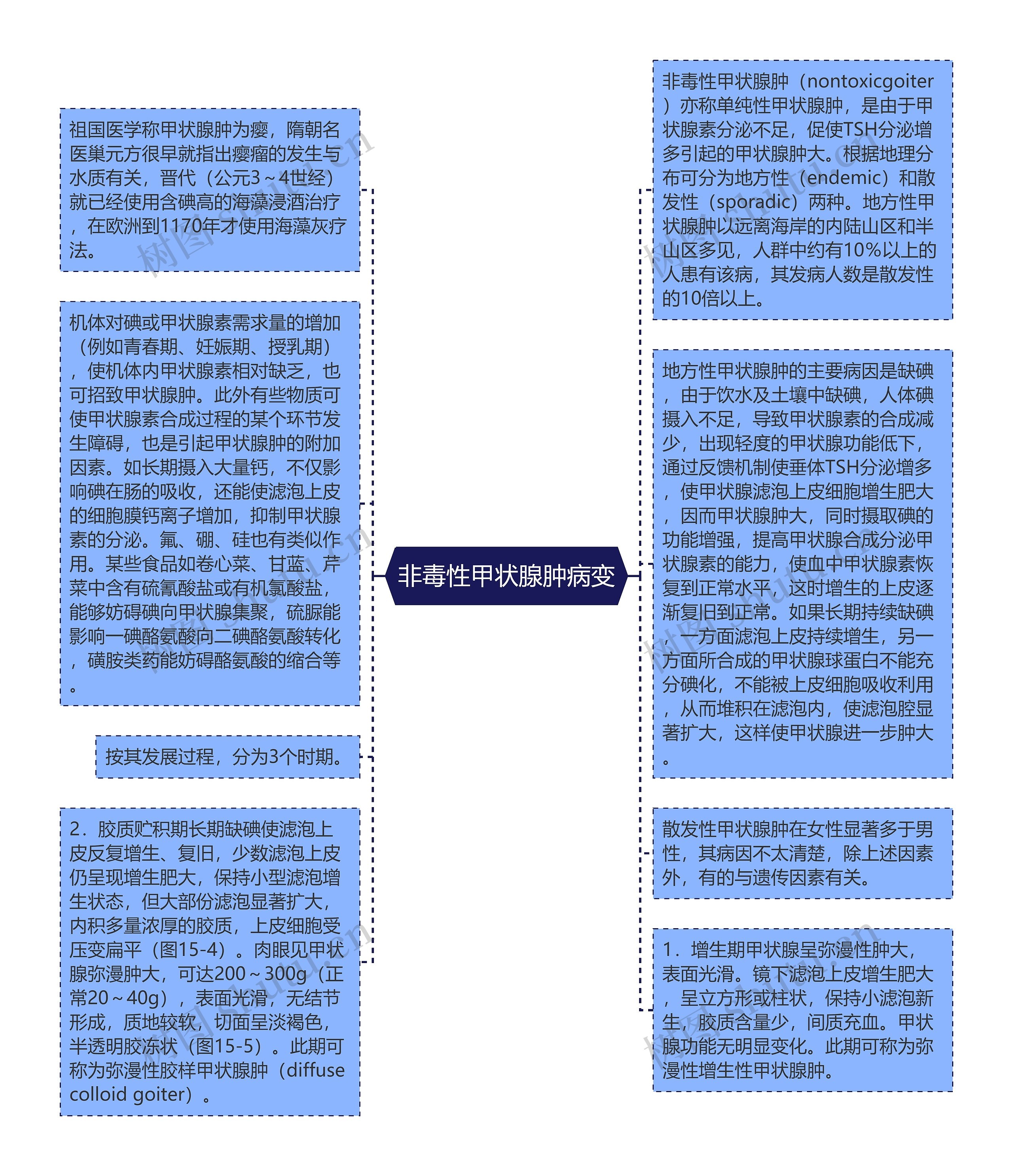 非毒性甲状腺肿病变