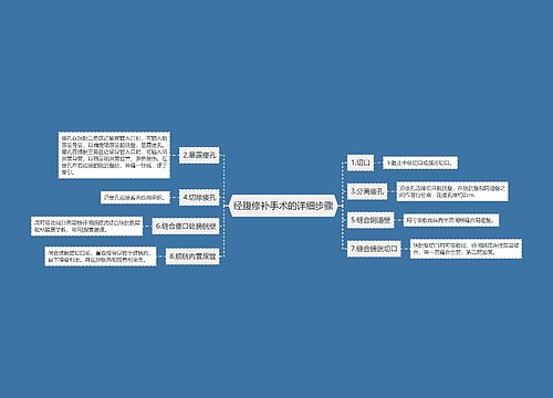 经腹修补手术的详细步骤