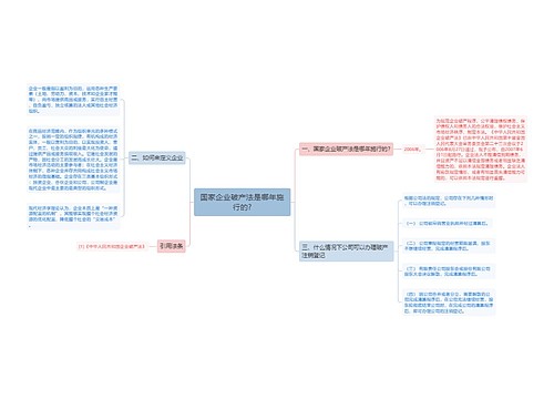 国家企业破产法是哪年施行的?