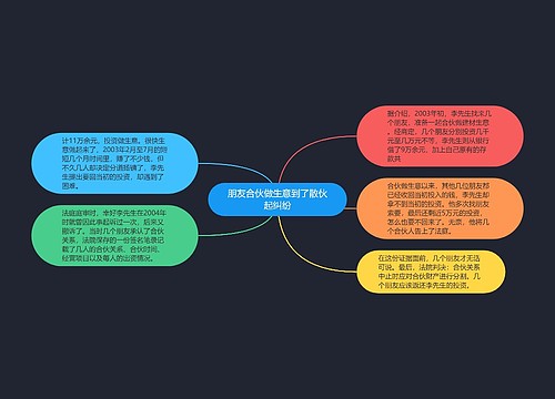 朋友合伙做生意到了散伙起纠纷