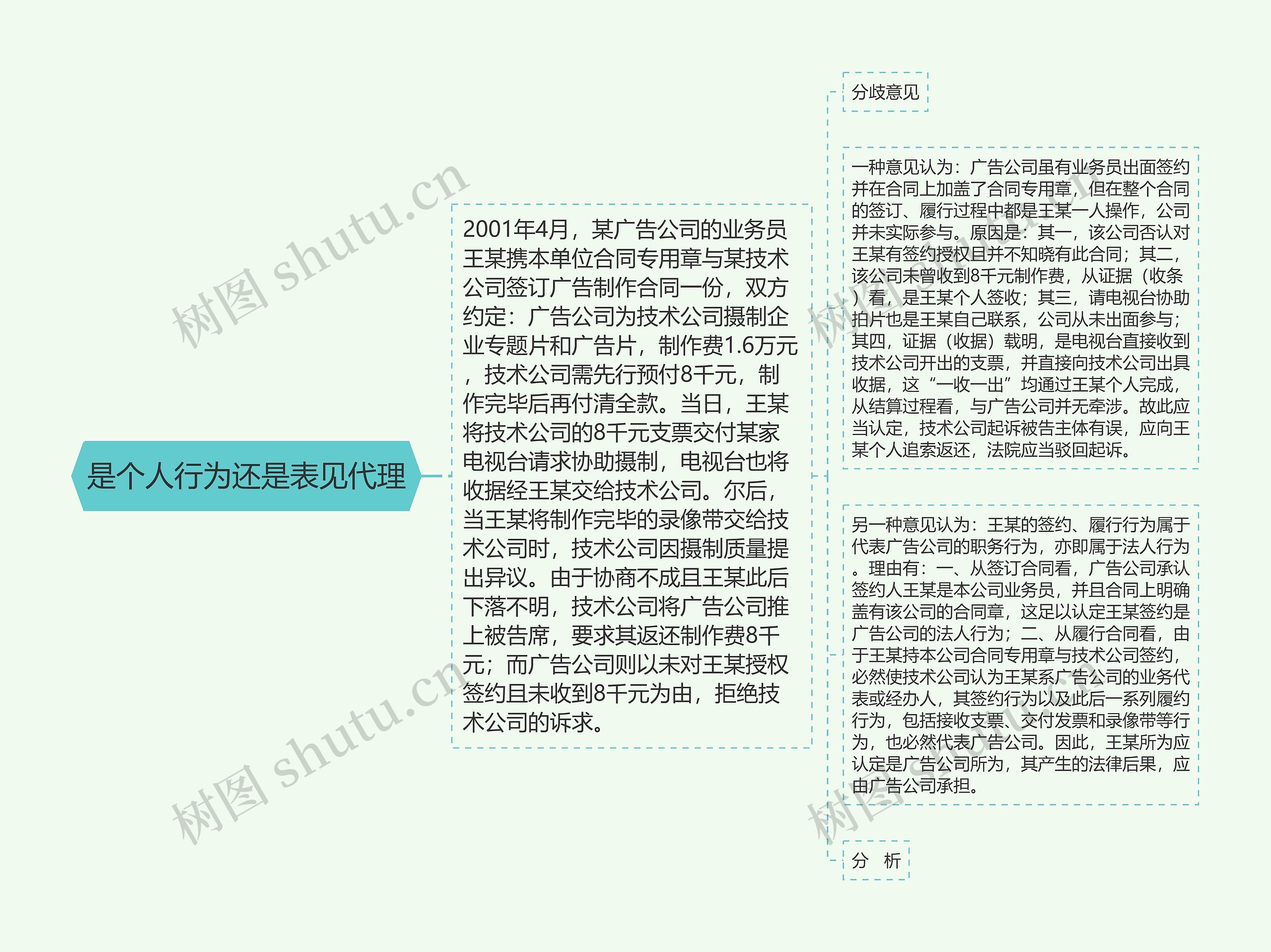 是个人行为还是表见代理