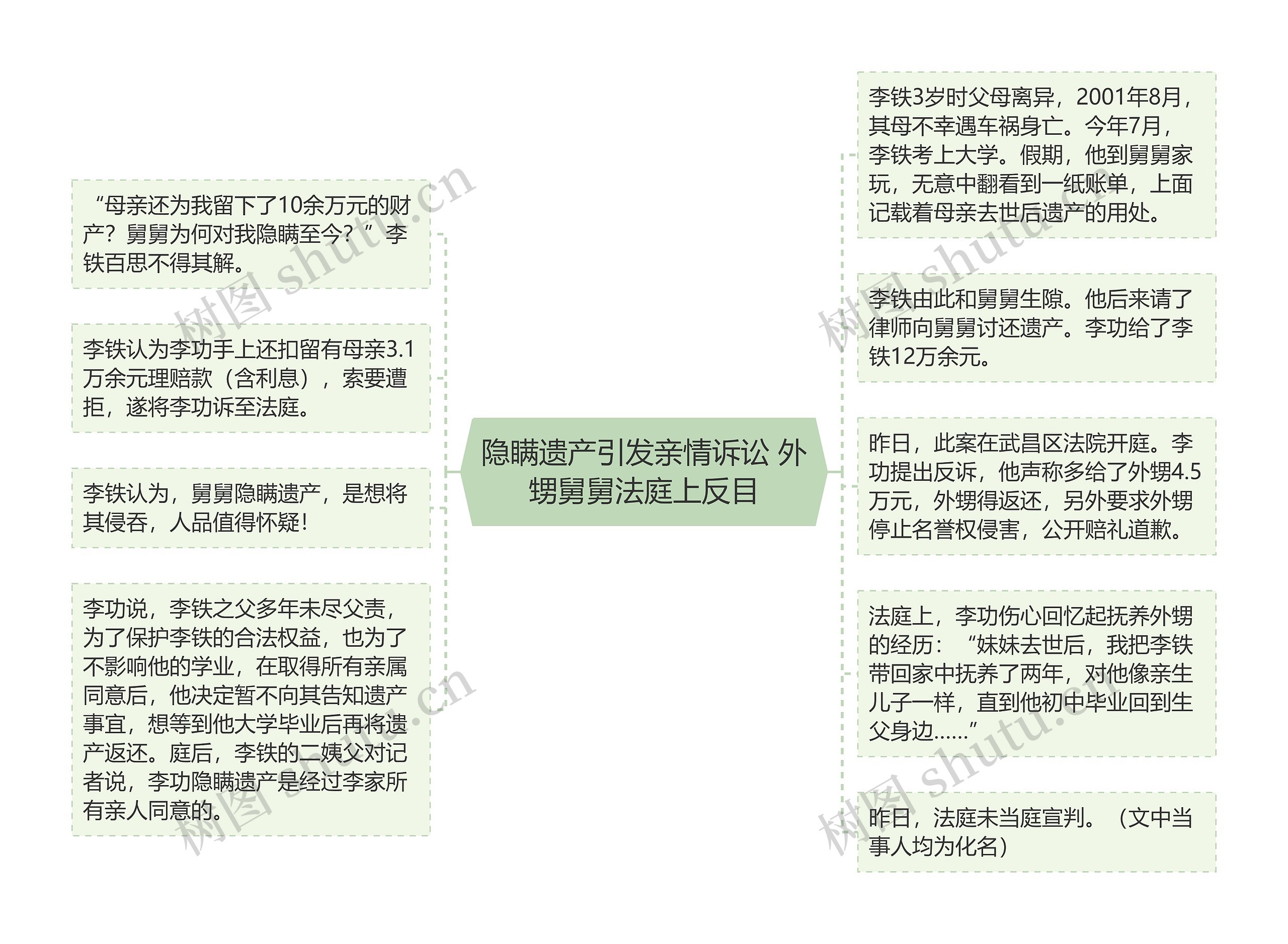隐瞒遗产引发亲情诉讼 外甥舅舅法庭上反目