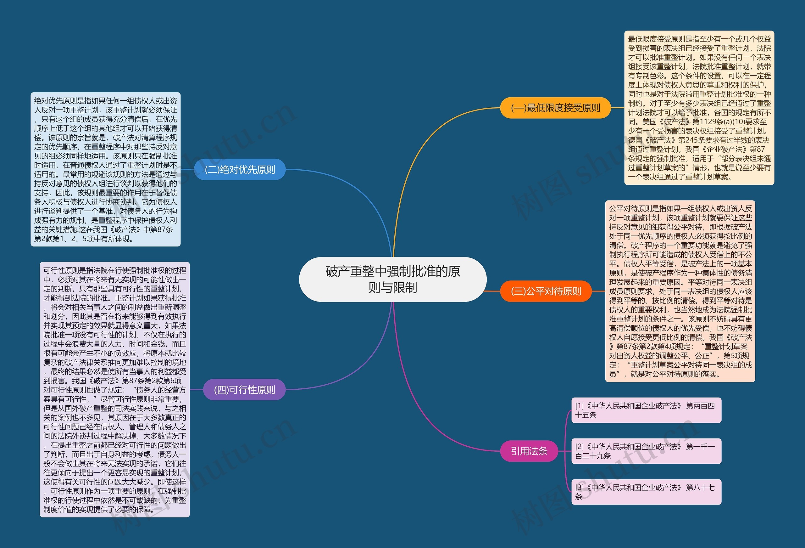 破产重整中强制批准的原则与限制