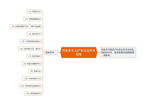 丙类手术-妇产科主治手术指导