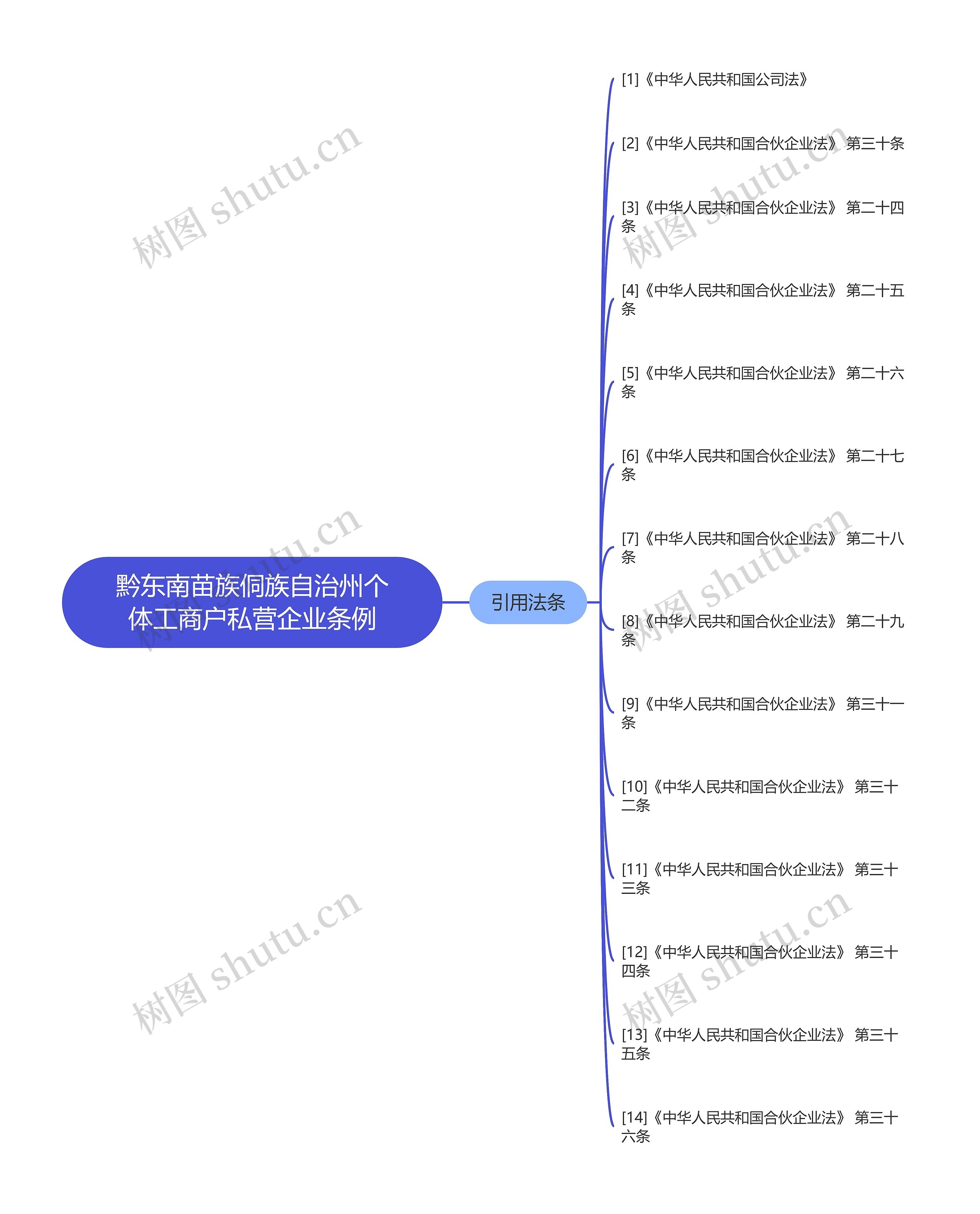 黔东南苗族侗族自治州个体工商户私营企业条例