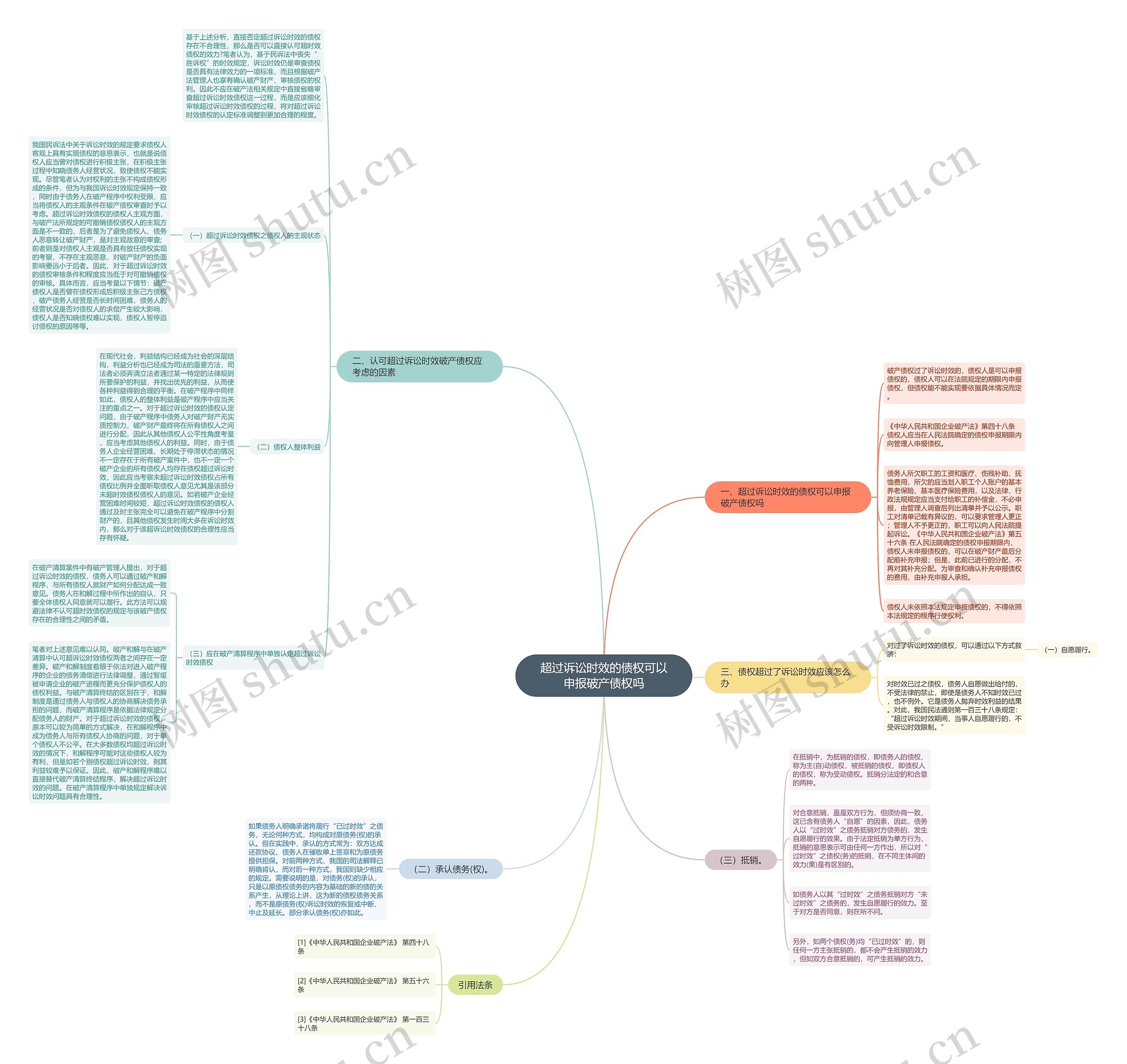 超过诉讼时效的债权可以申报破产债权吗思维导图