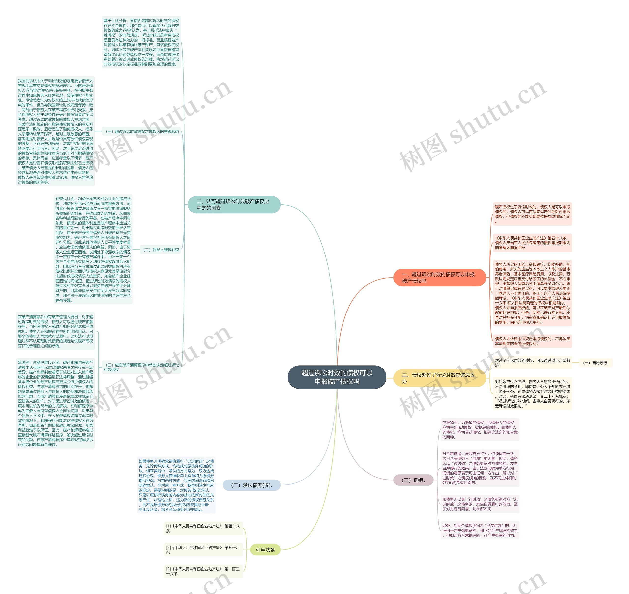 超过诉讼时效的债权可以申报破产债权吗 超过诉讼时效的债权可以申报破产债权吗
