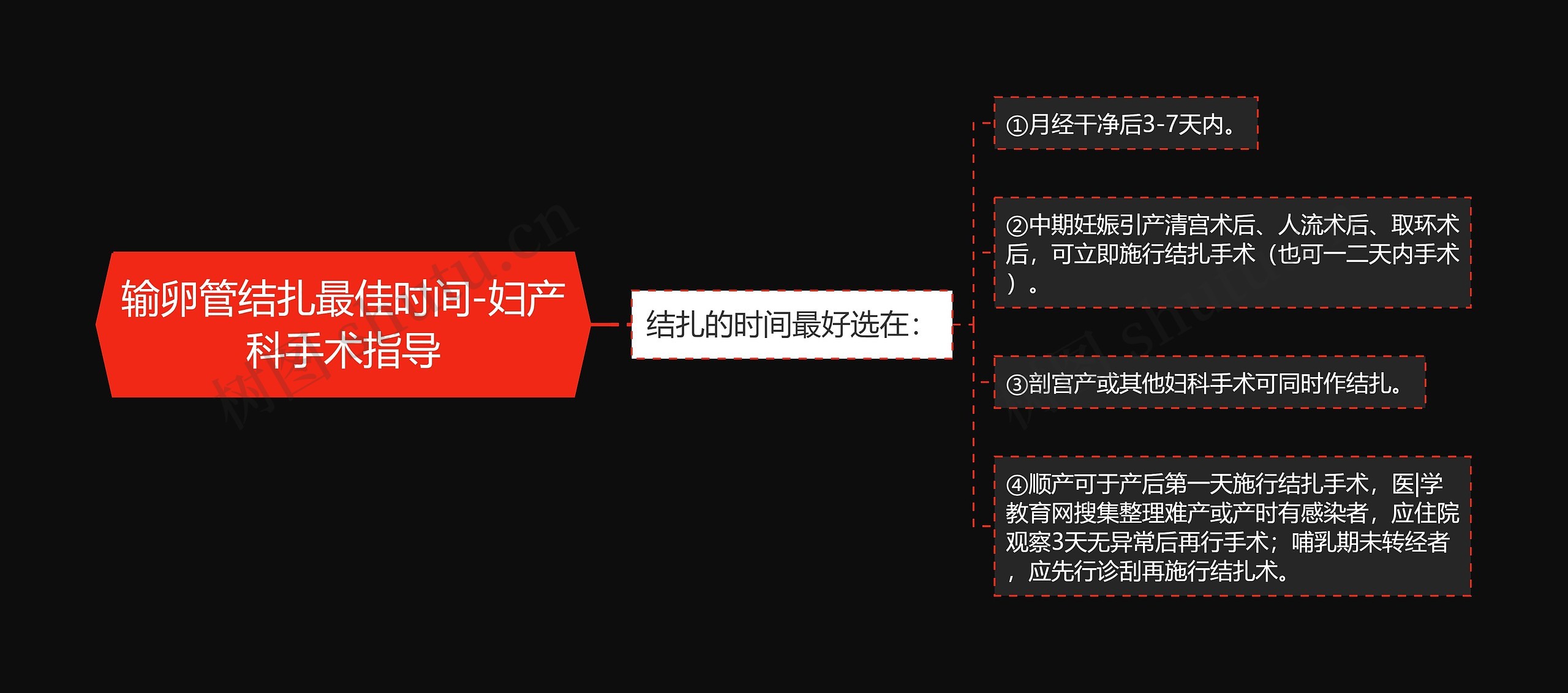 输卵管结扎最佳时间-妇产科手术指导