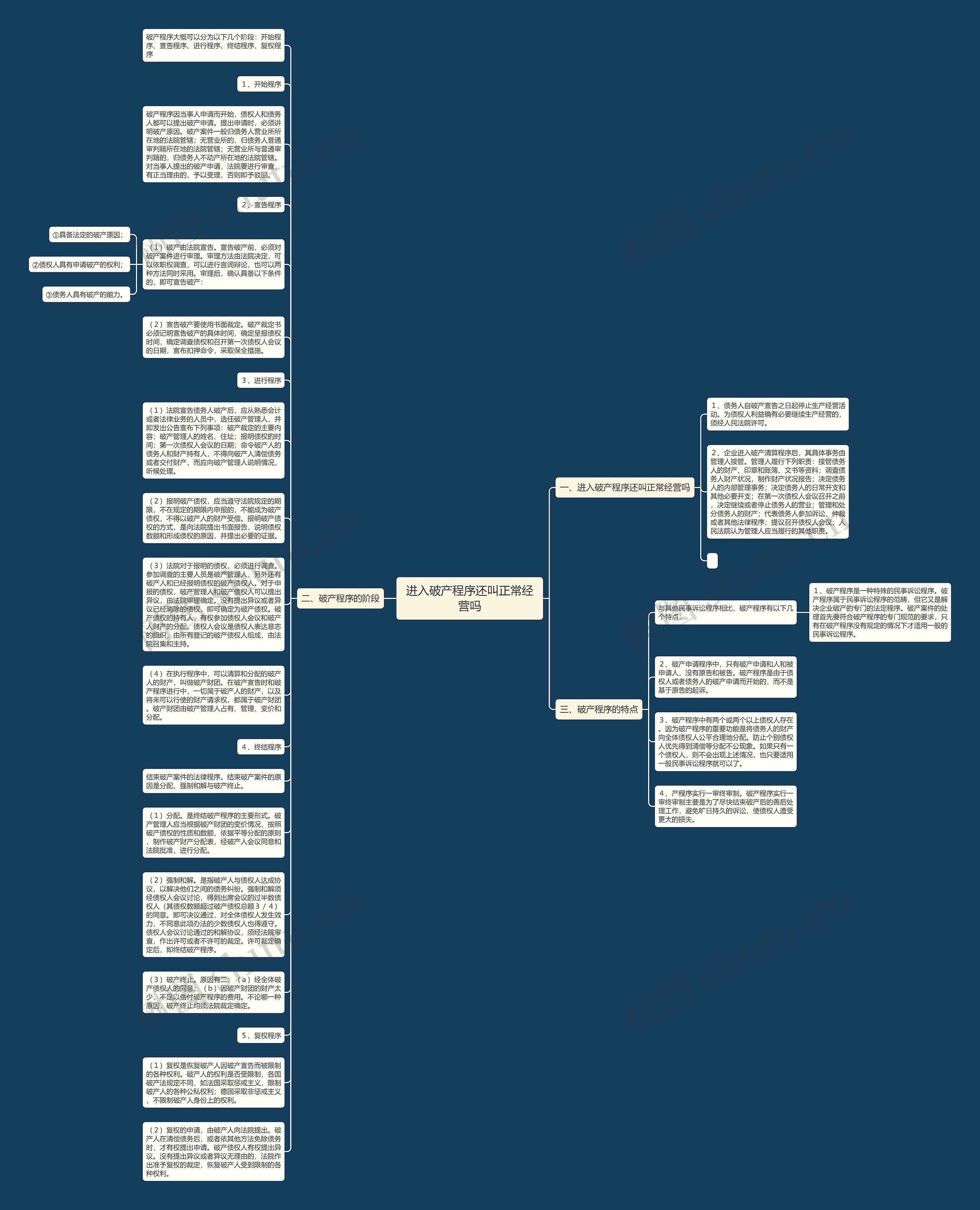 进入破产程序还叫正常经营吗思维导图