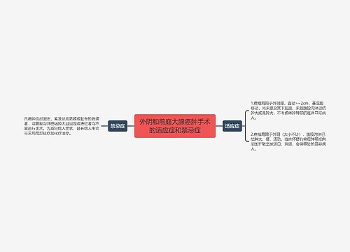 外阴和前庭大腺癌肿手术的适应症和禁忌症