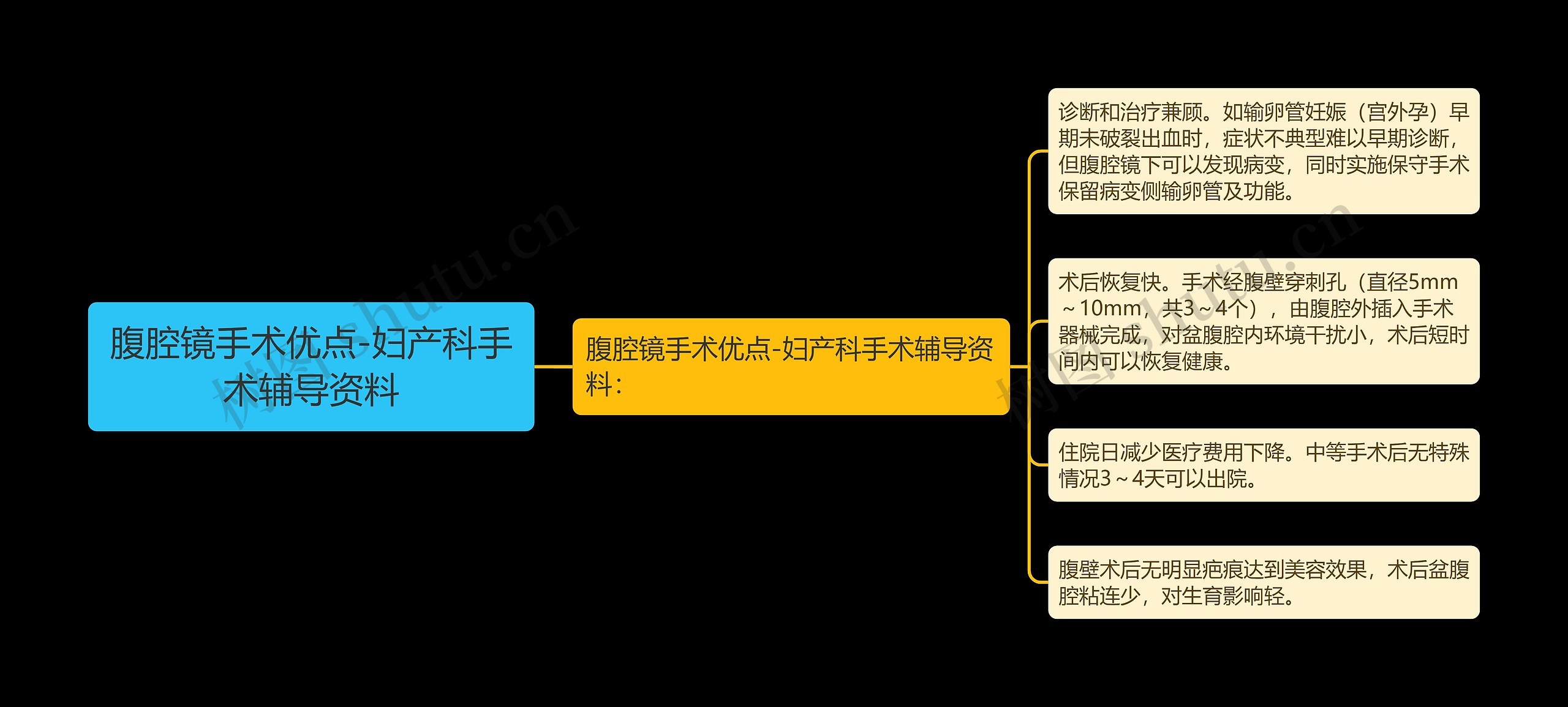 腹腔镜手术优点-妇产科手术辅导资料 腹腔镜手术优点-妇产科手术辅导资料