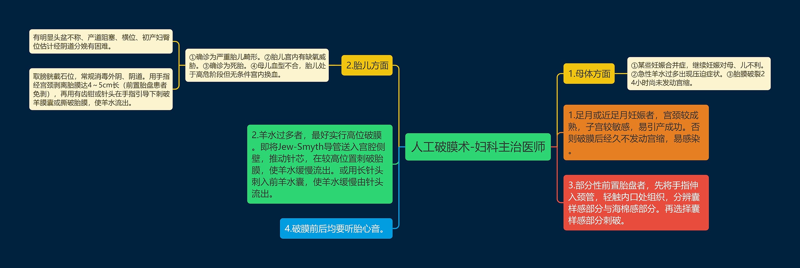 人工破膜术-妇科主治医师思维导图