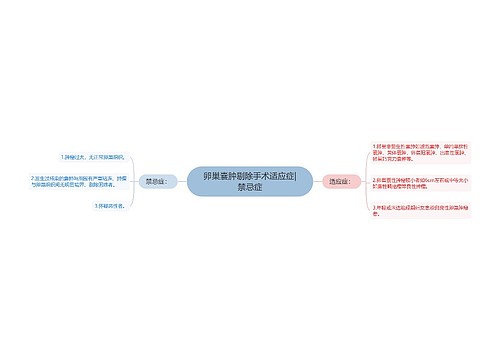 卵巢囊肿剔除手术适应症|禁忌症