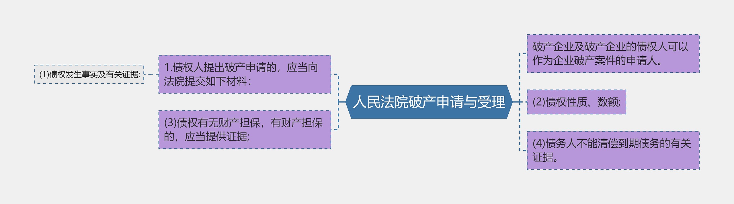 人民法院破产申请与受理