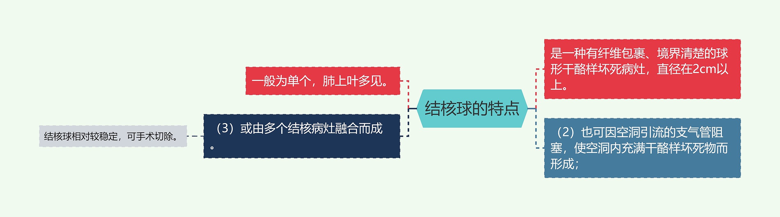 结核球的特点 结核球的特点