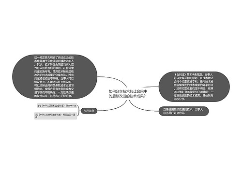 如何分享技术转让合同中的后续改进的技术成果？