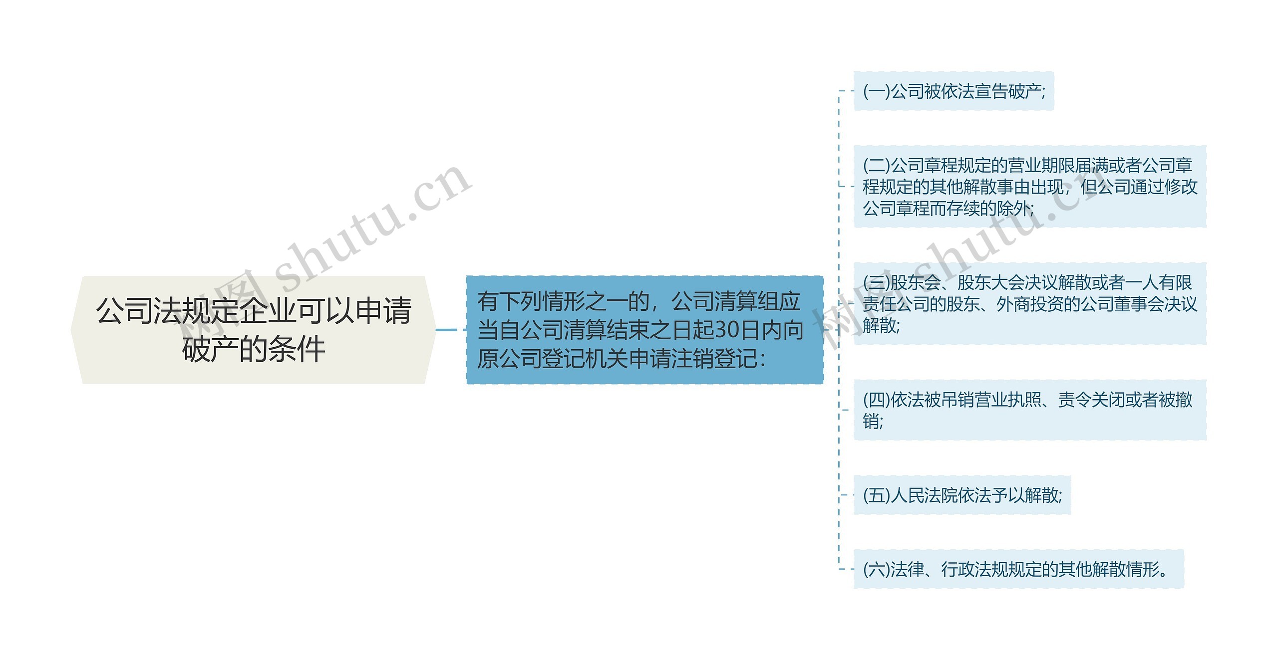 公司法规定企业可以申请破产的条件