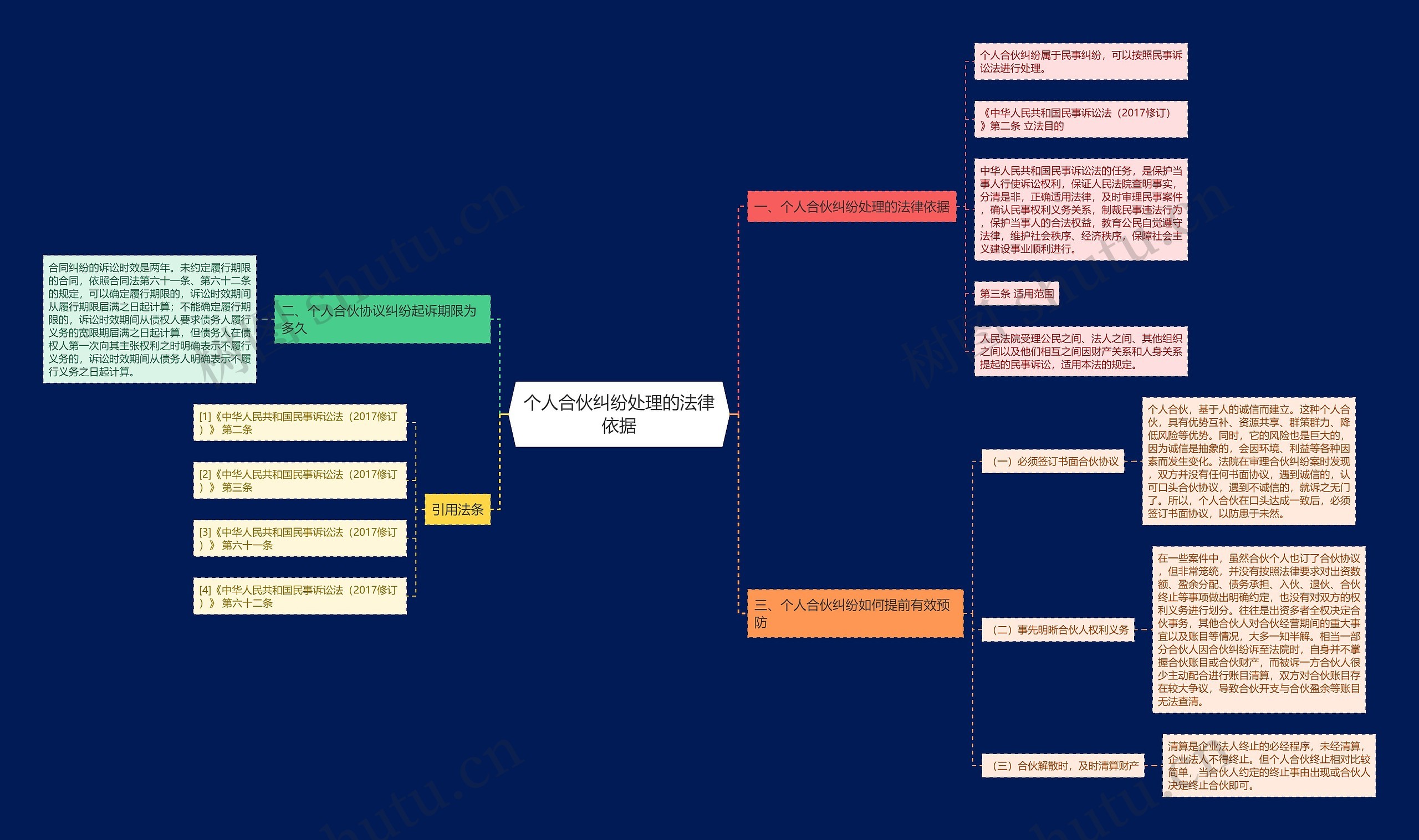 个人合伙纠纷处理的法律依据 个人合伙纠纷处理的法律依据