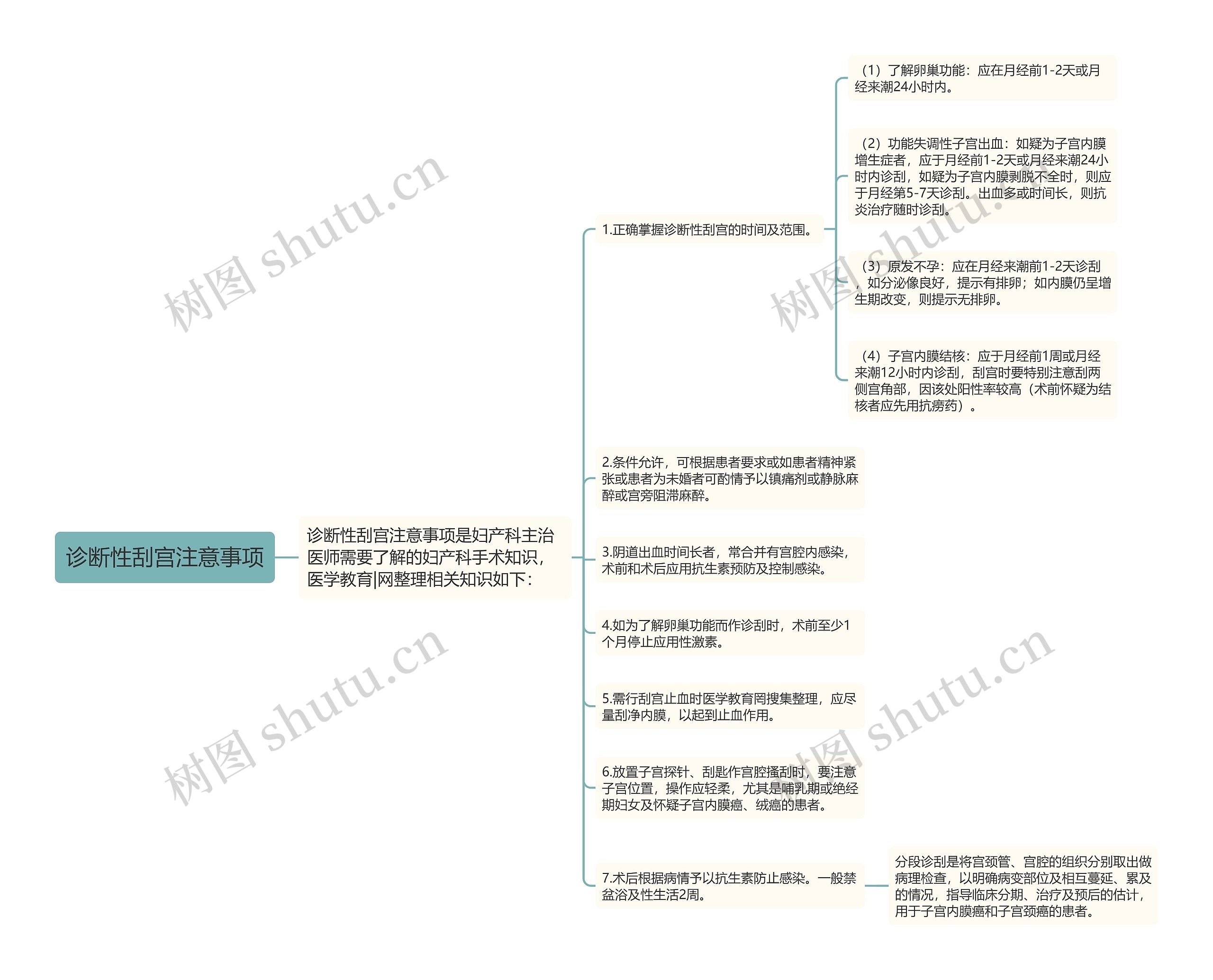 诊断性刮宫注意事项