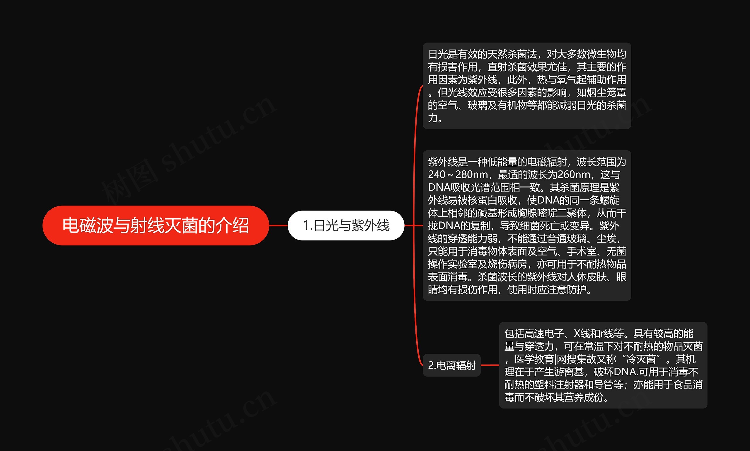 电磁波与射线灭菌的介绍