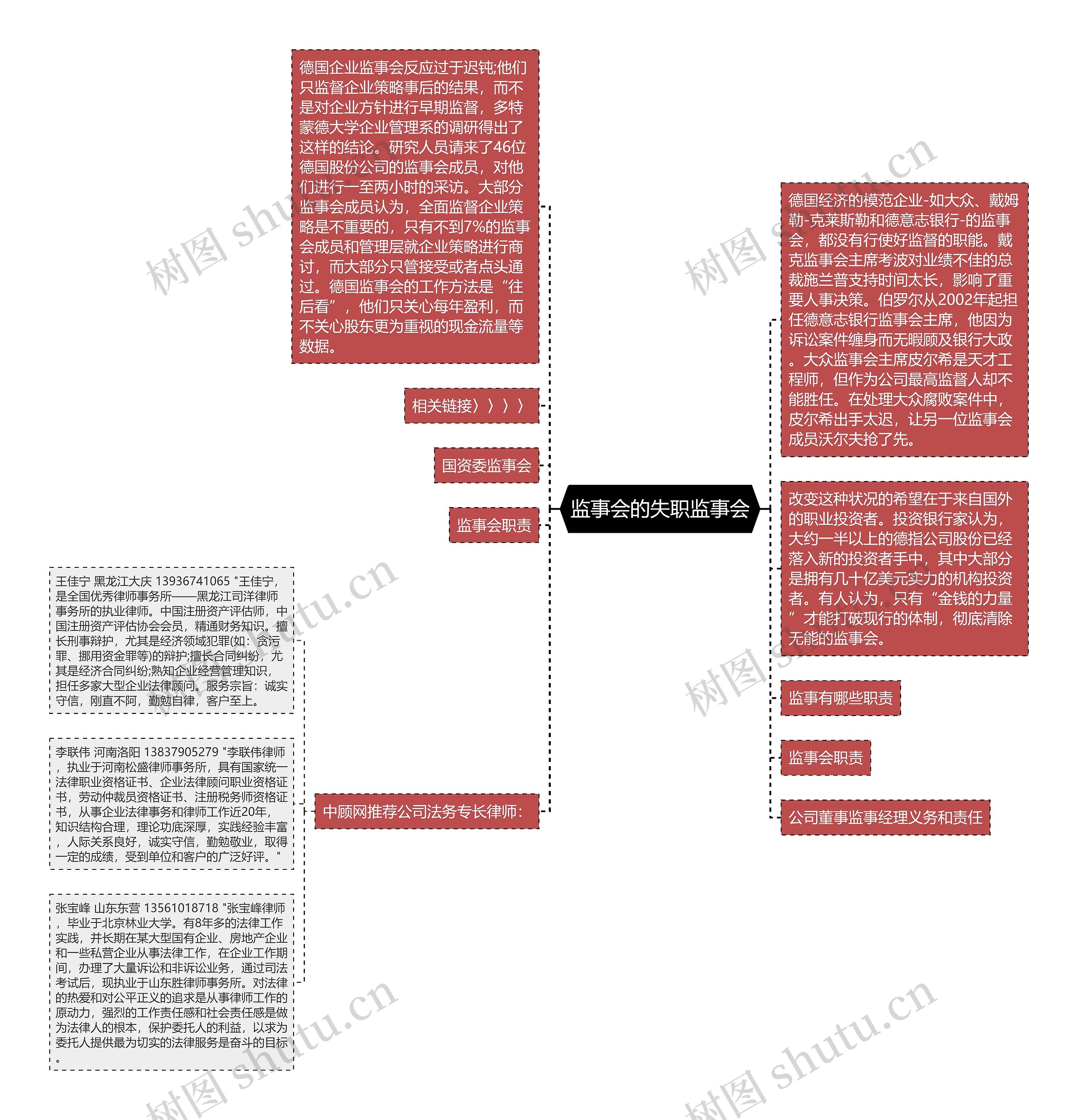 监事会的失职监事会思维导图