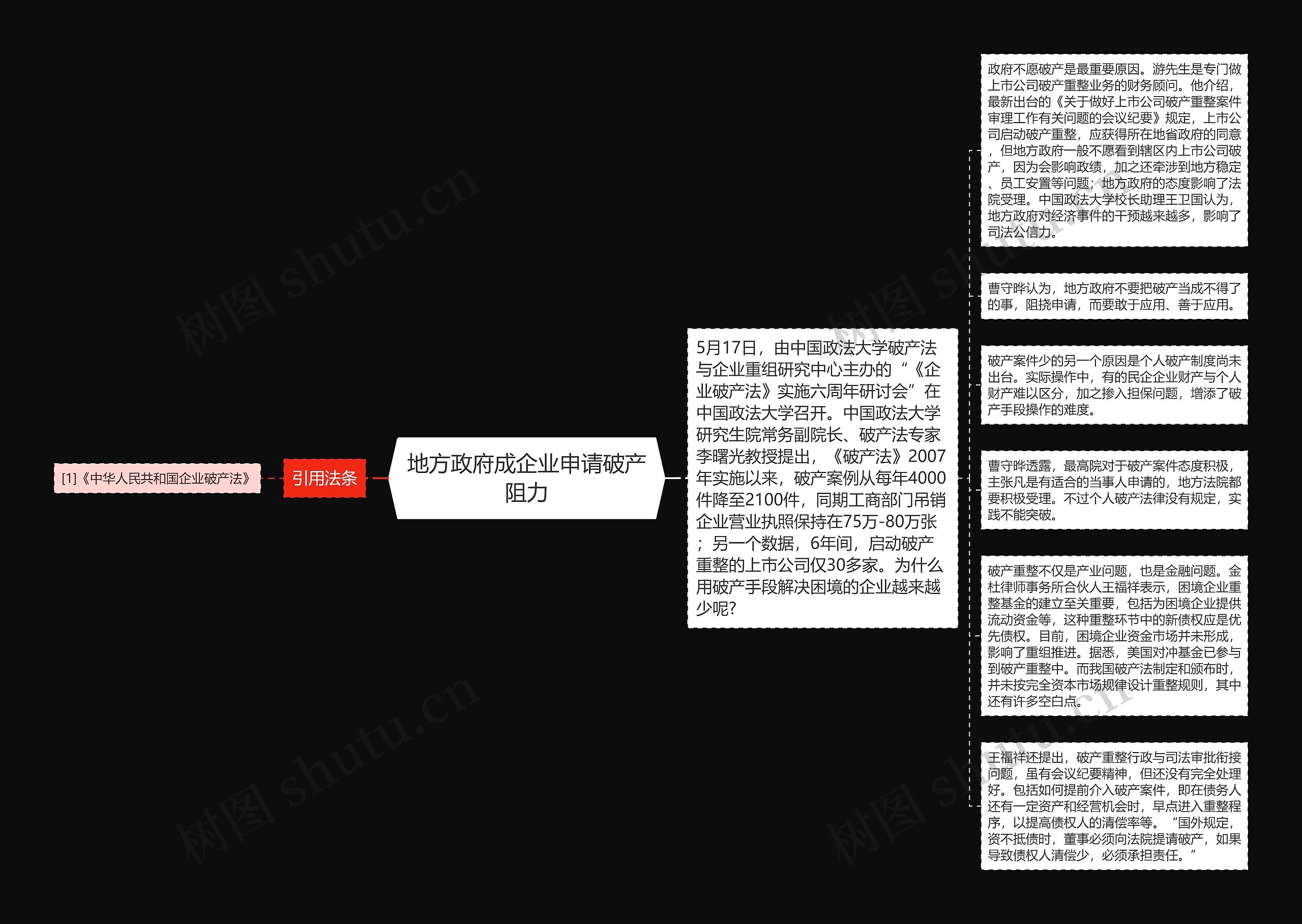 地方政府成企业申请破产阻力