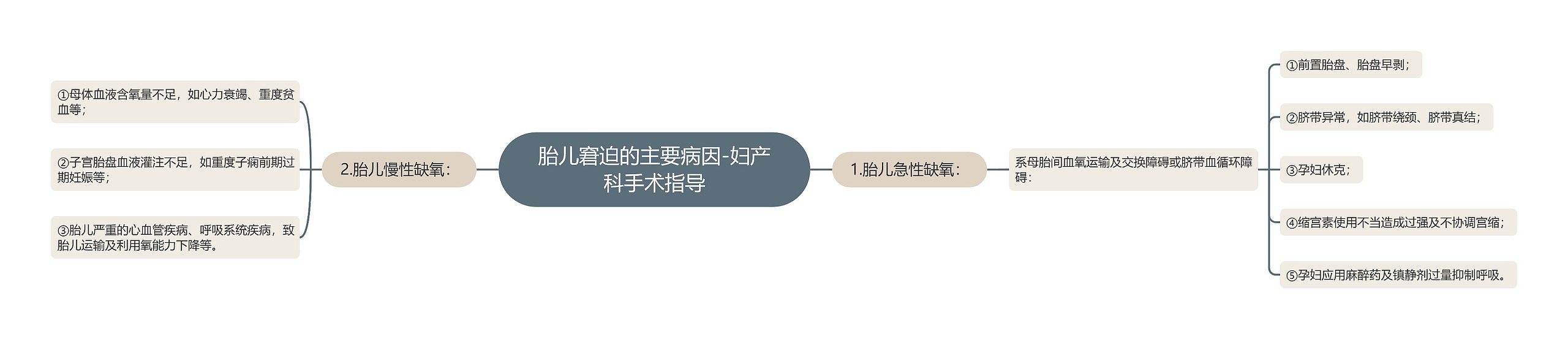 胎儿窘迫的主要病因-妇产科手术指导