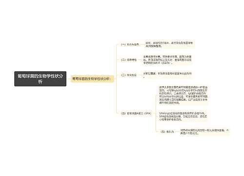 葡萄球菌的生物学性状分析