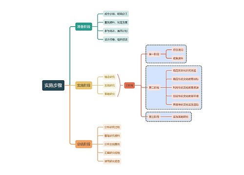 实施步骤