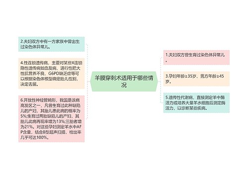 羊膜穿刺术适用于哪些情况