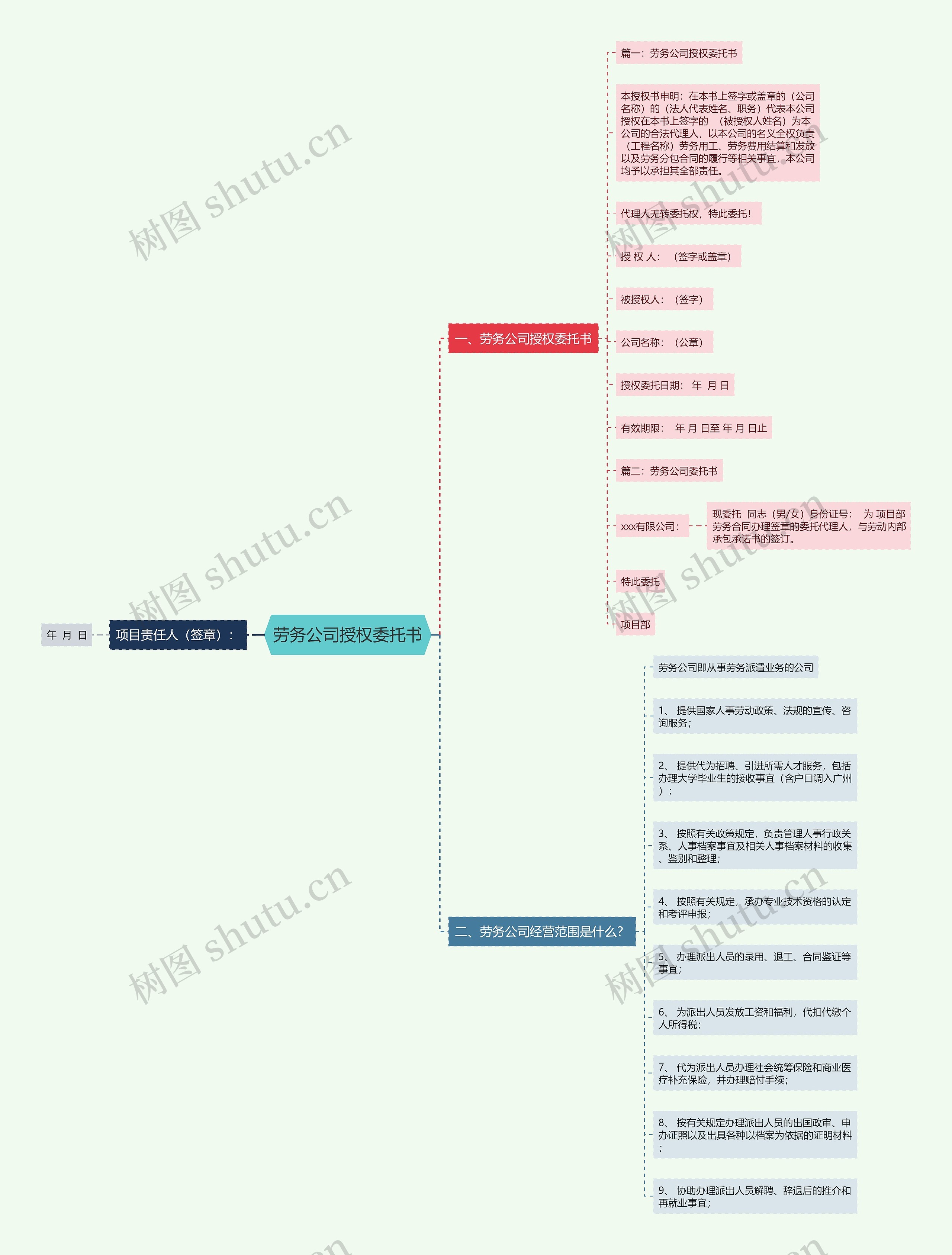 劳务公司授权委托书思维导图