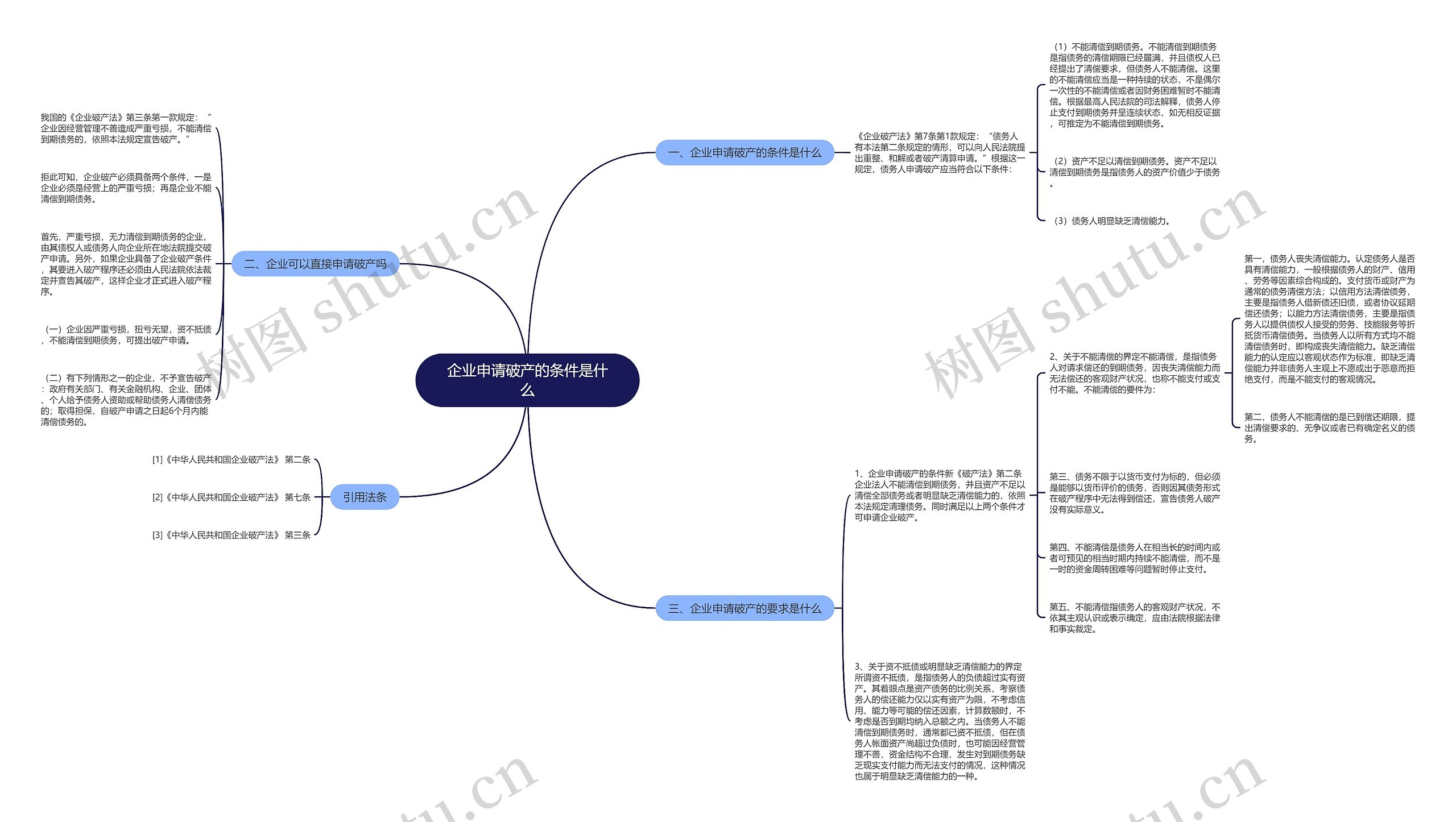 企业申请破产的条件是什么