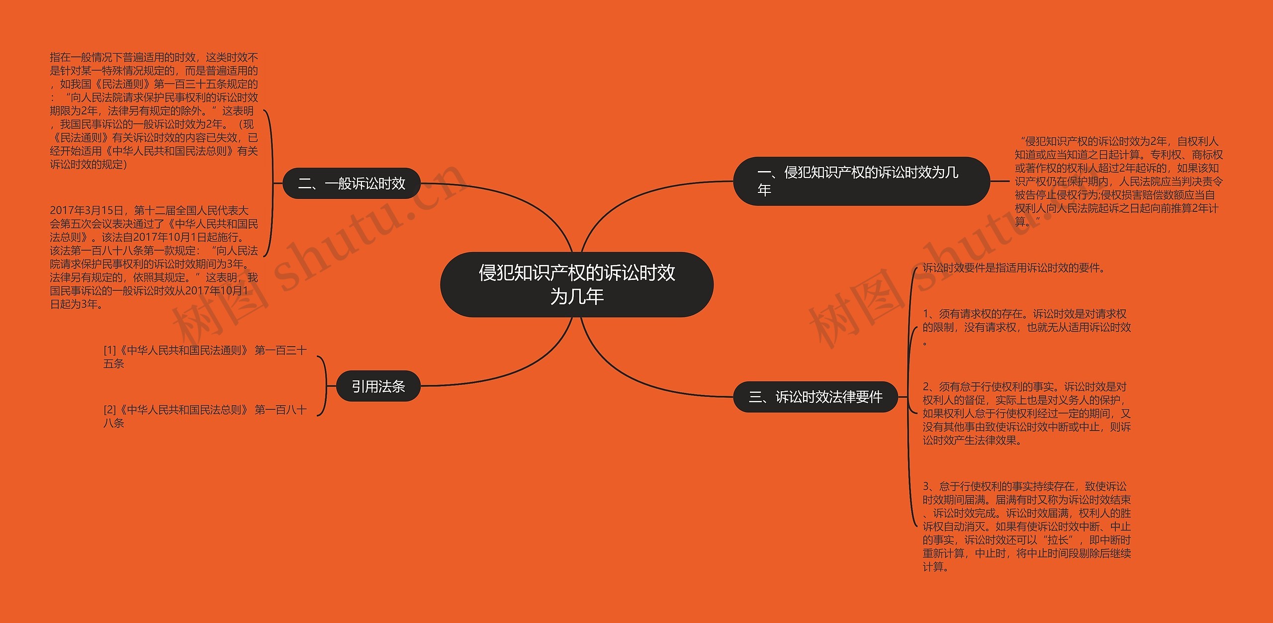 侵犯知识产权的诉讼时效为几年 侵犯知识产权的诉讼时效为几年