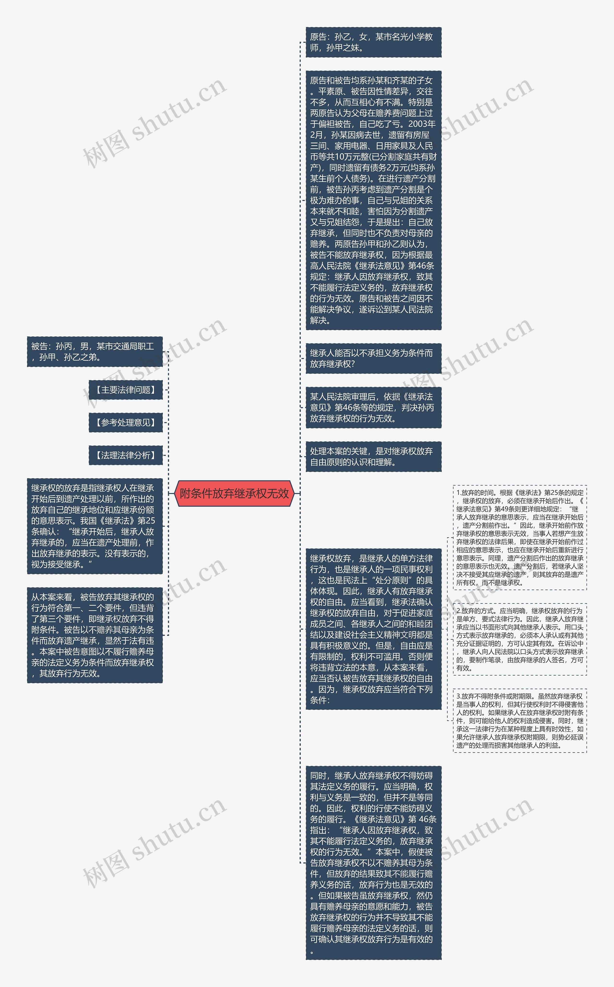 附条件放弃继承权无效