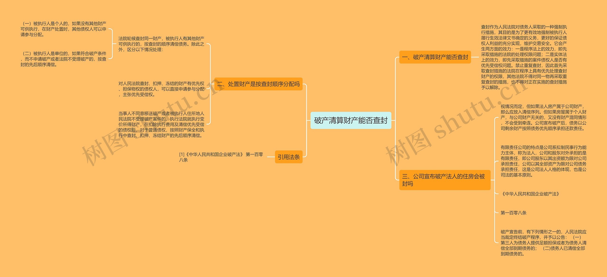 破产清算财产能否查封思维导图