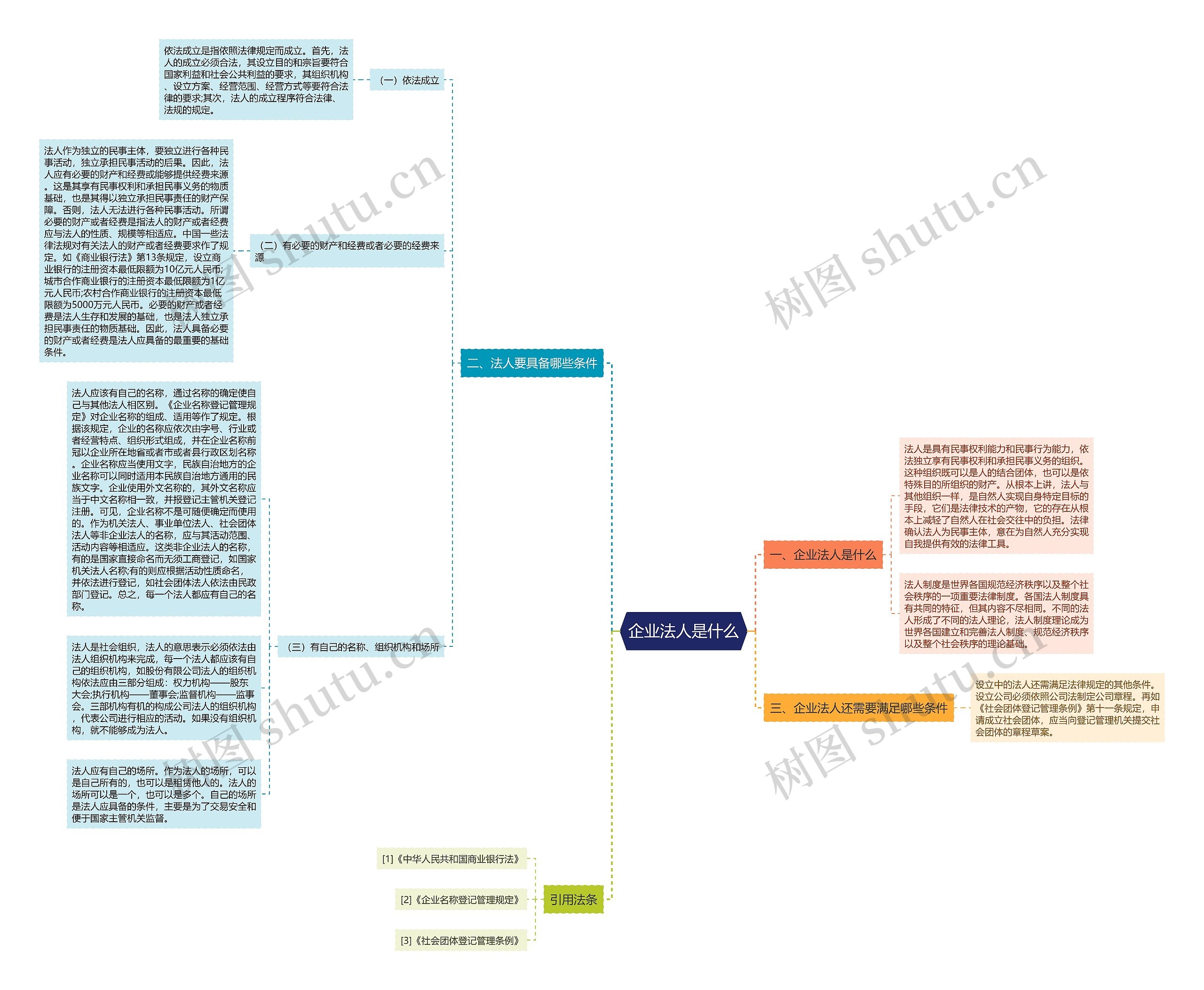 企业法人是什么思维导图