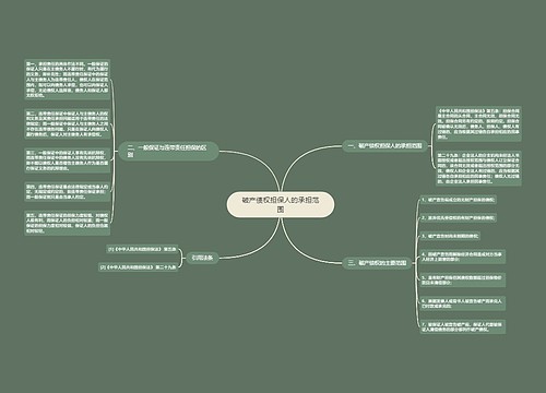 破产债权担保人的承担范围