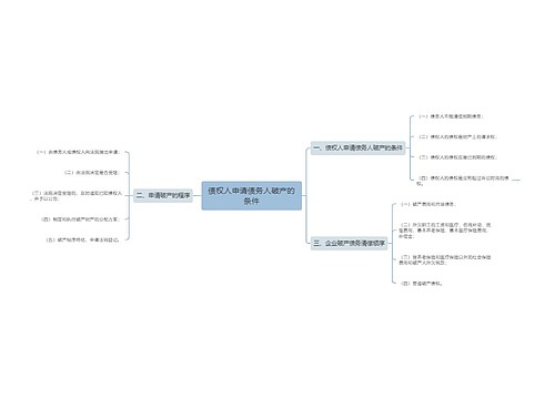 债权人申请债务人破产的条件