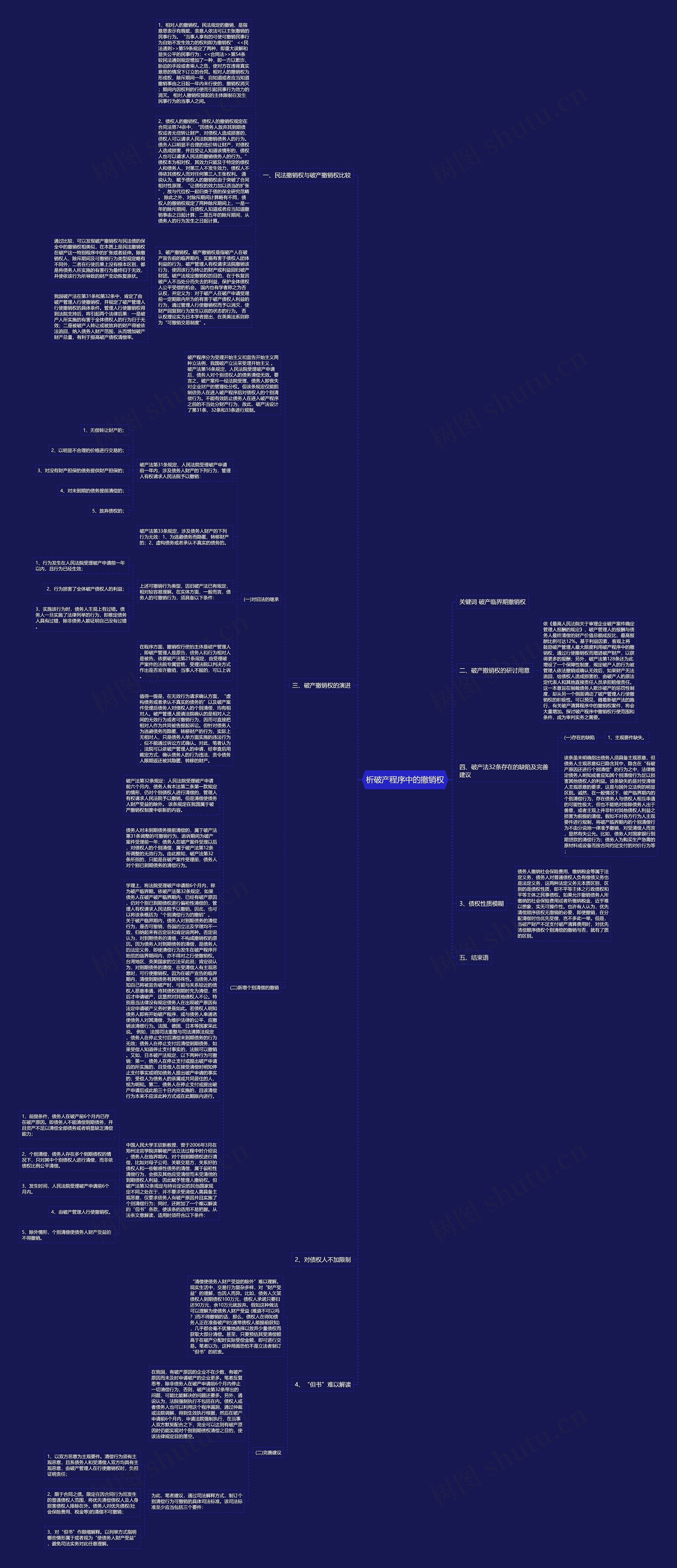 析破产程序中的撤销权思维导图