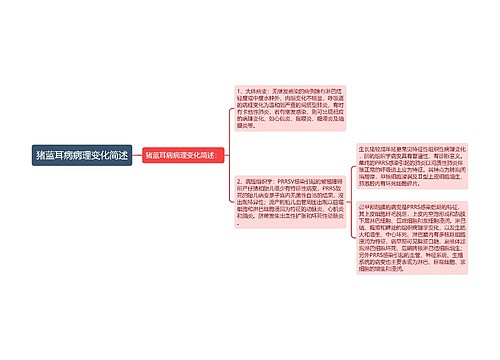 猪蓝耳病病理变化简述