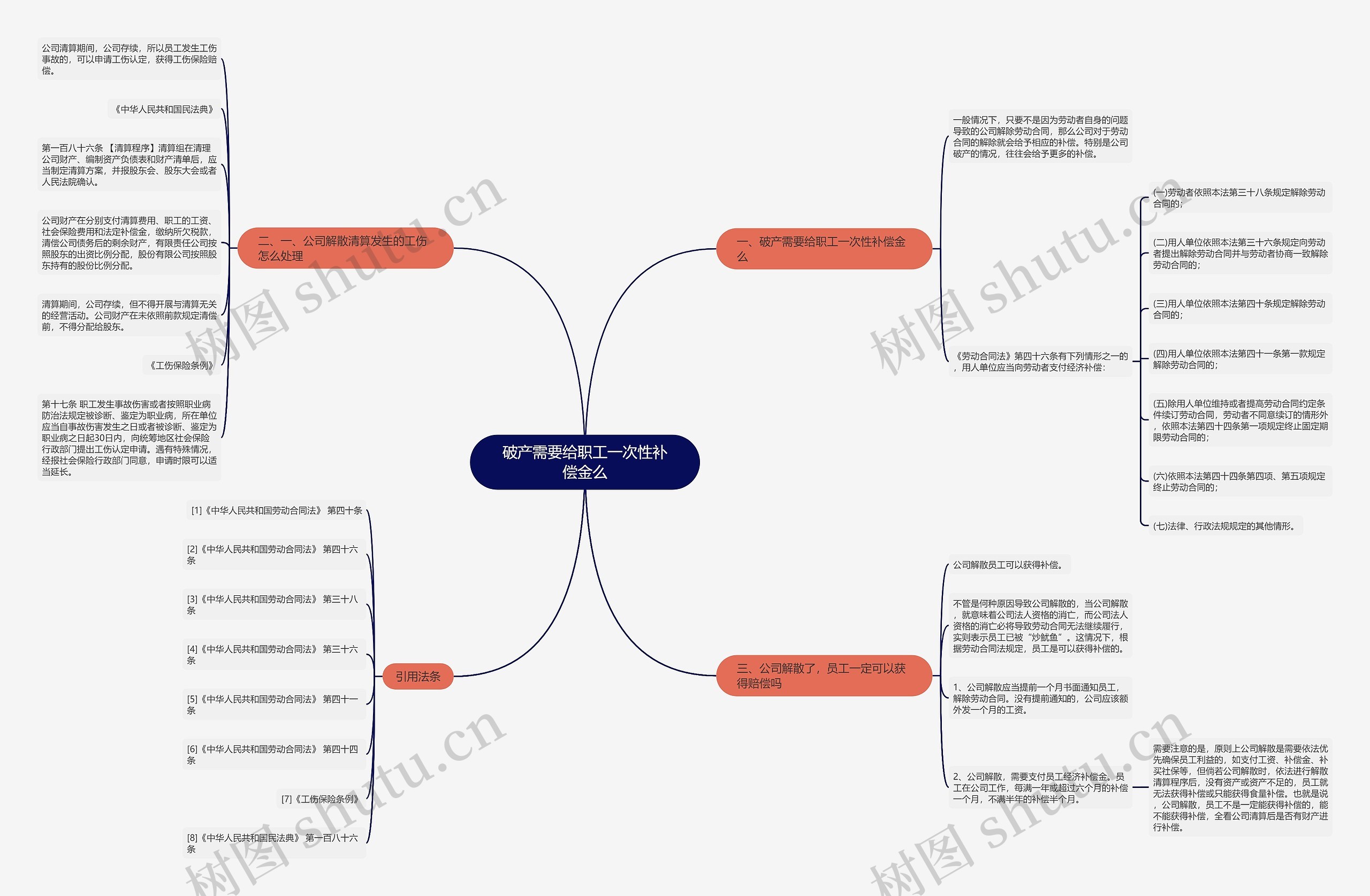 破产需要给职工一次性补偿金么思维导图