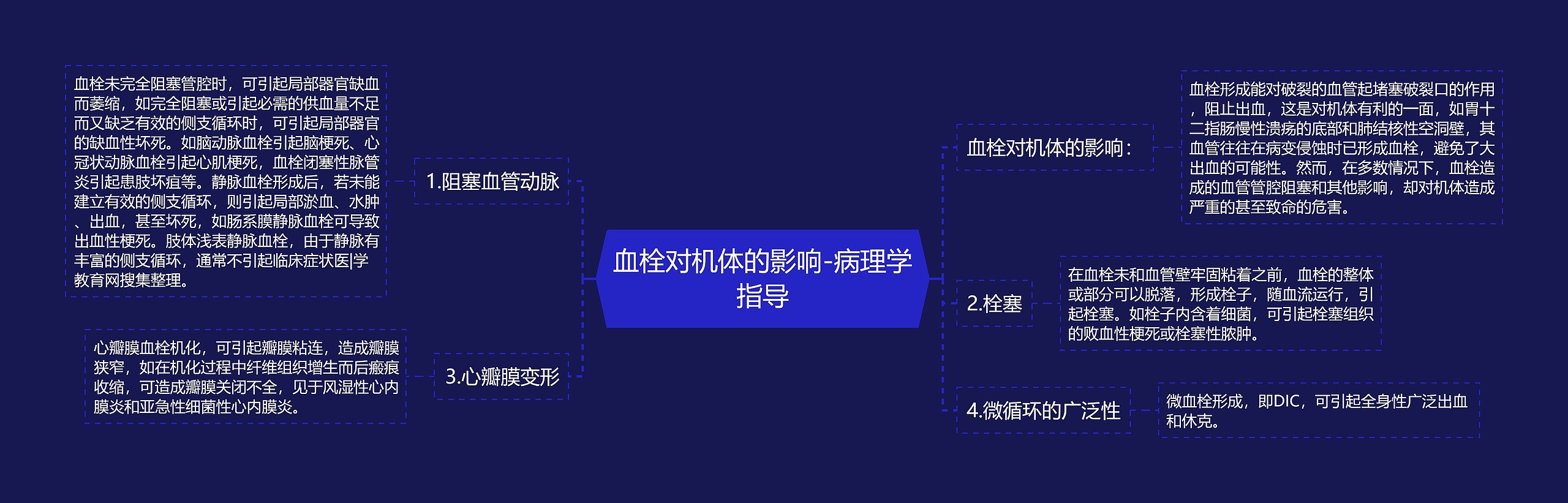 血栓对机体的影响-病理学指导