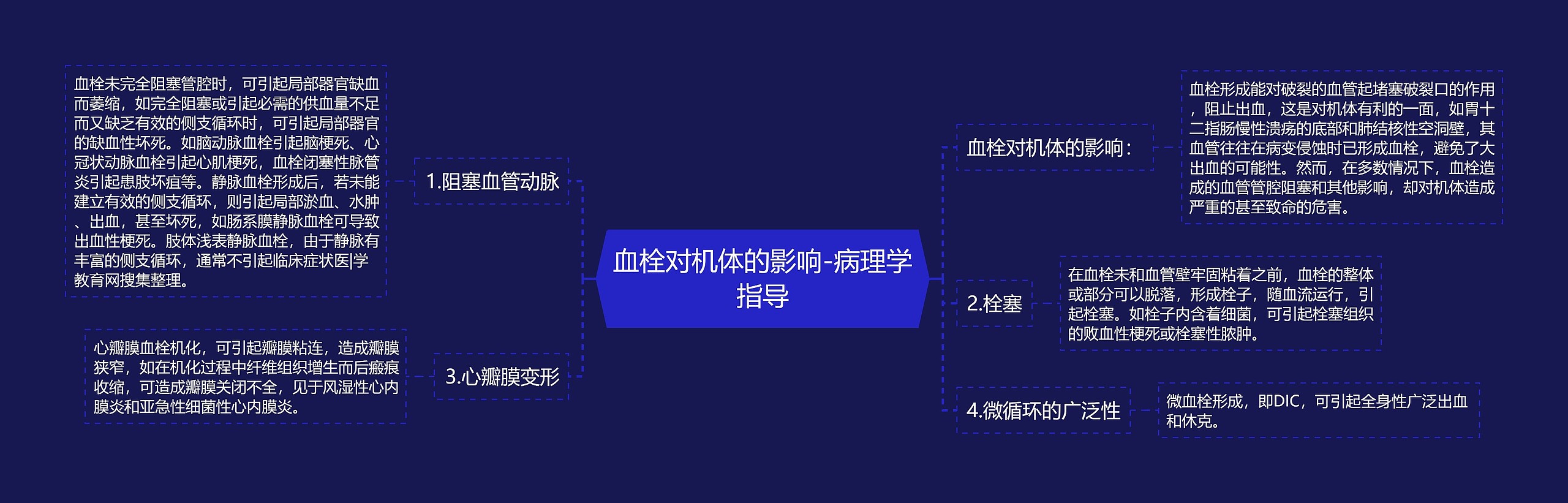 血栓对机体的影响-病理学指导 血栓对机体的影响-病理学指导