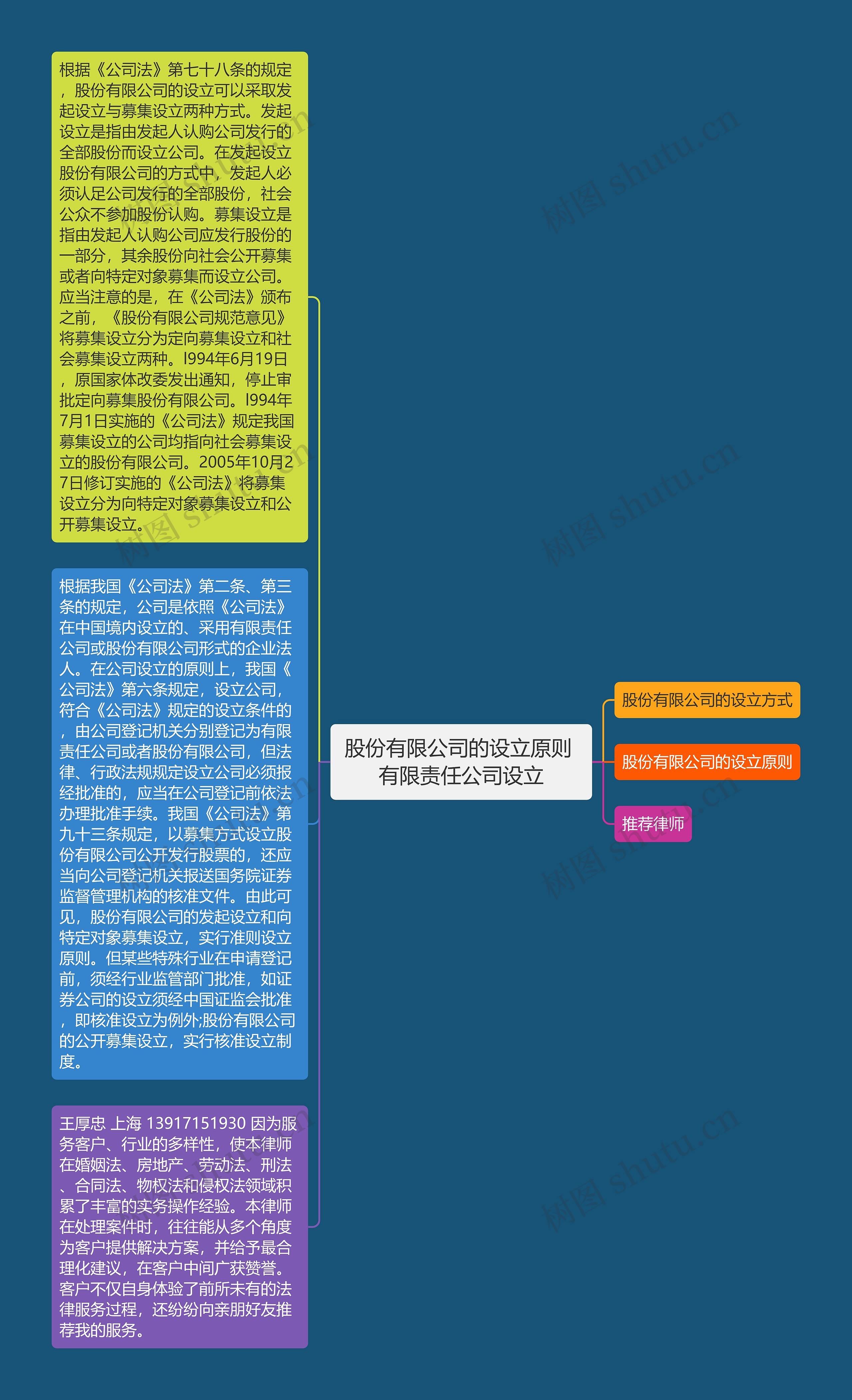 股份有限公司的设立原则 有限责任公司设立思维导图