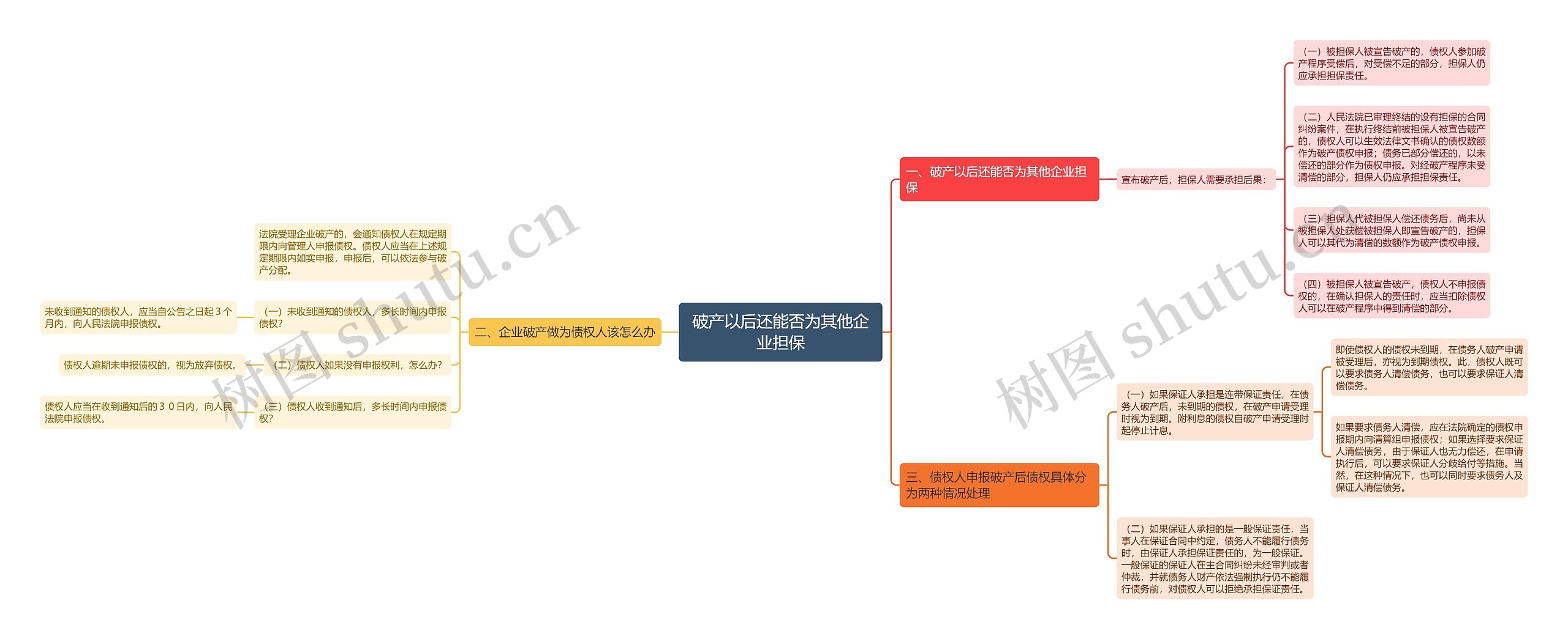 破产以后还能否为其他企业担保